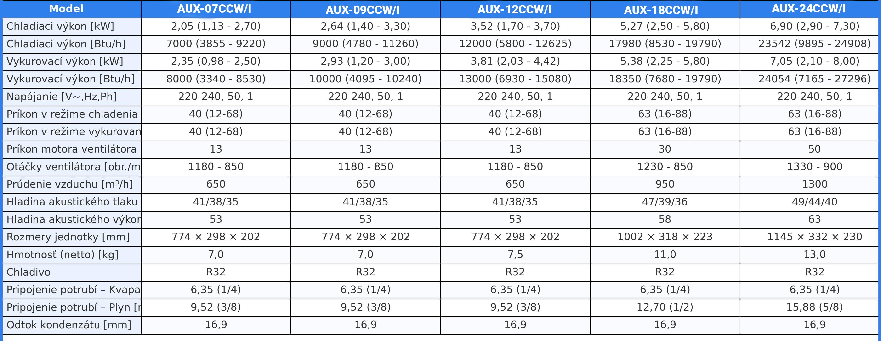 AUX Crystal multi (1)